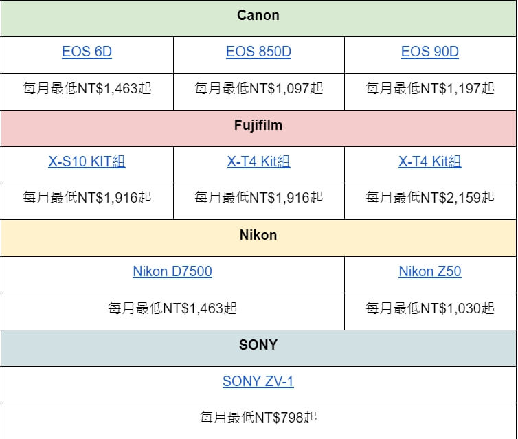 相機無卡分期